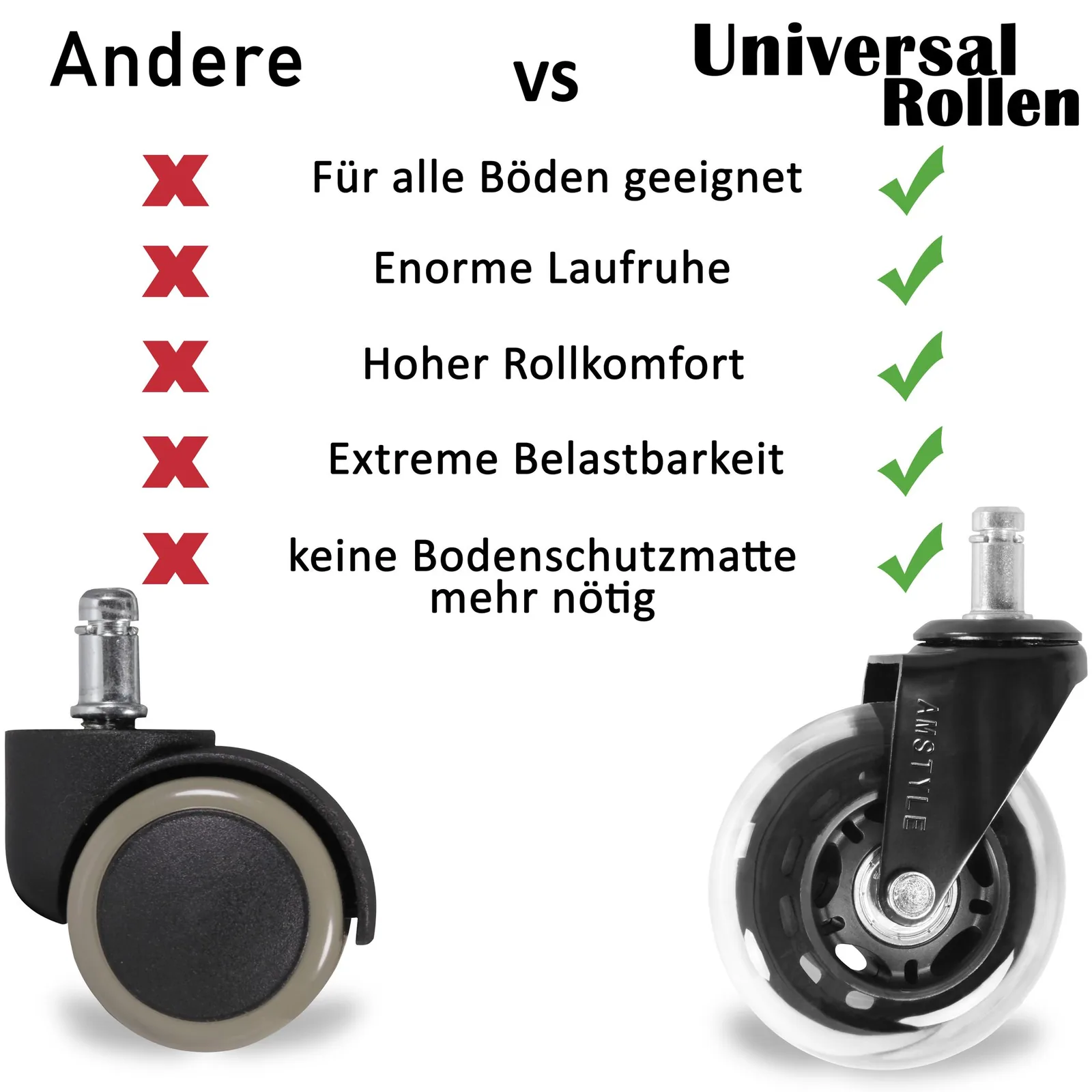 FineBuy 5er-Set Universal Bürostuhlrollen Ø 75mm - Stift 11mm Gummi Rollen Leise, Hartboden Rollen, Parkett, Laminat, Fliesen, Premium Hartbodenrollen, Schwerlastrollen für Bürostuhl